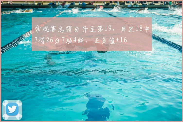 常规赛总得分升至第19，库里18中7得26分7助4断，正负值+16